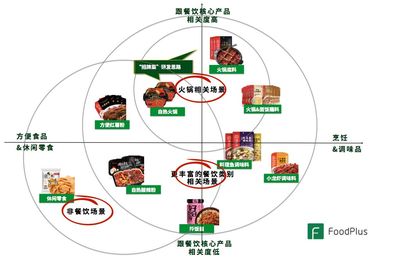 餐饮的预包装食品化:源起、发展、启示、创业思考以及未来发展